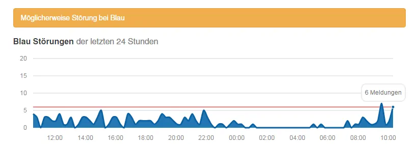 Störungen bei blau.de