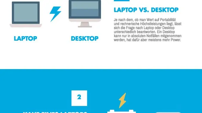 Infografik mit Tipps zum Kauf eines Desktop-PCs beziehungsweise eines Laptops