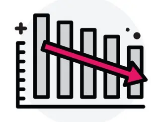 Sinkender Graph