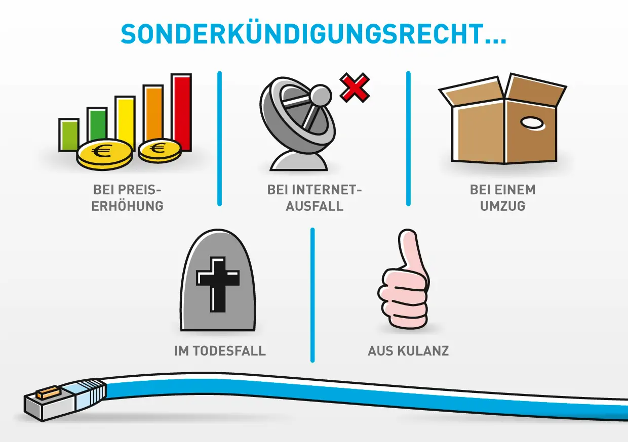 Eine Übersicht über alle Formen des Sonderkündigungsrechts für den Wechsel des DSL-Anbieters.