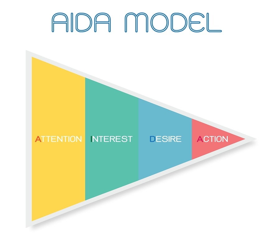 AIDA Modell Grafik Übersicht